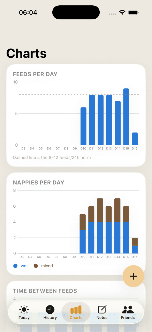 Feeding and nappy charts in the Beanlo app